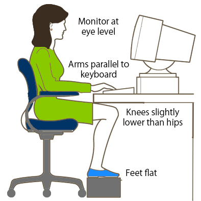 posture